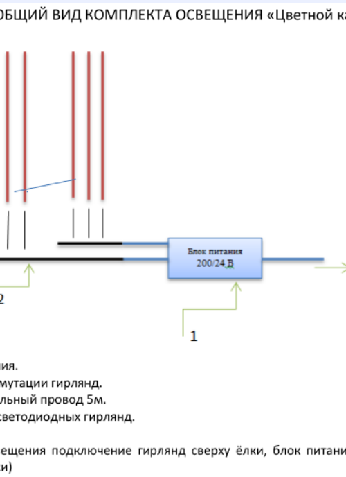Комплект освещения Цветной каскад для елей высотой 4 м., 360 холодных белых LED, 36 м., шаг 35 см., Green Trees (KaskadW4)