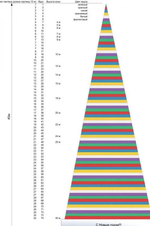  Комплект  освещения Северное сияние для елей высотой 14 м., 164 шт., Green Trees (Sev14)