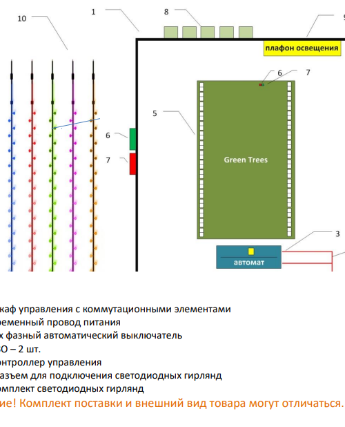 Комплект освещения Хамелеон RGB для елей высотой 19 м., 44 шт.*18 м., Green Trees (Ham19)
