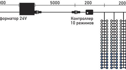 Занавес с эффектом бегущий огонь 2*3.3 м., 24V, 320 LED ламп бело - синего цвета, прозрачный провод, Beauty Led (ESI321-SH10-1WB)