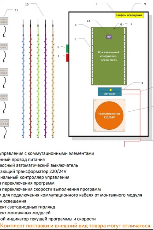 Комплект освещения Северное сияние для елей высотой 21 м., 390 шт., Green Trees (Sev21)