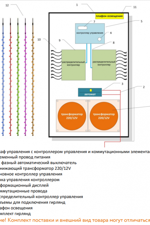 Комплект освещения 3D Премиум для высотой 10 м., 31 шт. * 10 м., Green Trees (3D10)