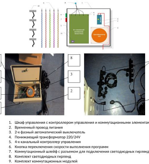 Комплект освещения Динамика для елей высотой 7 м., 1080 LED, 9 шт.*12 м., Green Trees (Dinamika7)