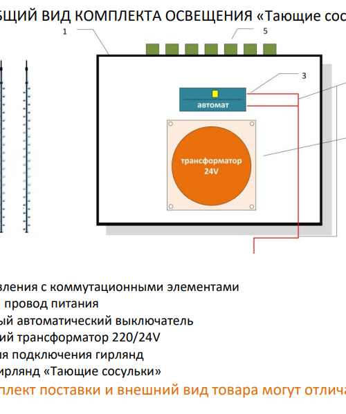 Комплект освещения Тающие сосульки для елей высотой 24 м., 218 сосулек * 1 м., Green Trees (TS24)