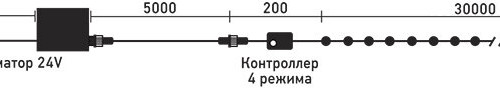 Светодиодная нить с эффектом бегущий огонь 30 м, 24V., 640 холодных белых LED ламп, прозрачный провод, Beauty Led (EST640-4F10-1W)