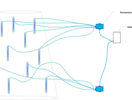 Комплект освещения Тающие сосульки для елей высотой 29 м., 336 сосулек * 1 м., Green Trees (TS29)