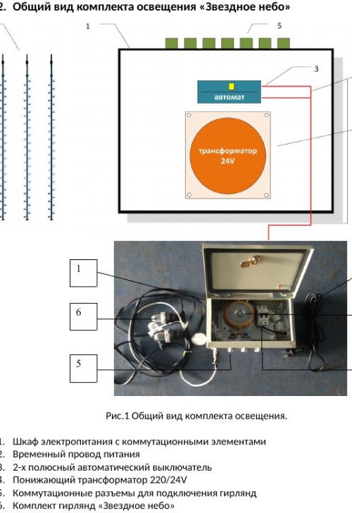 Комплект освещения Звездное небо для елей высотой 25 м., холодный белый, 14 шт.*25 м., Green Trees (ZNeb25)